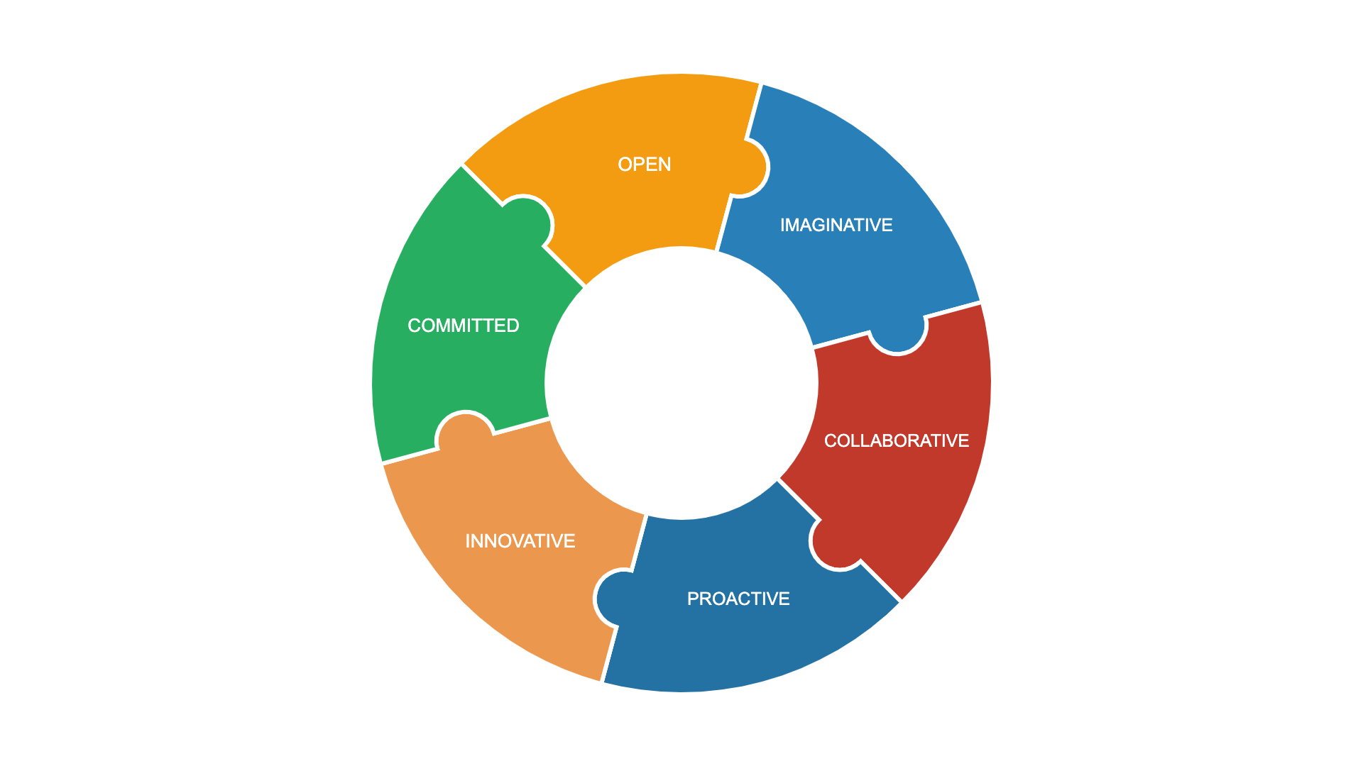 Circular Puzzle Diagram