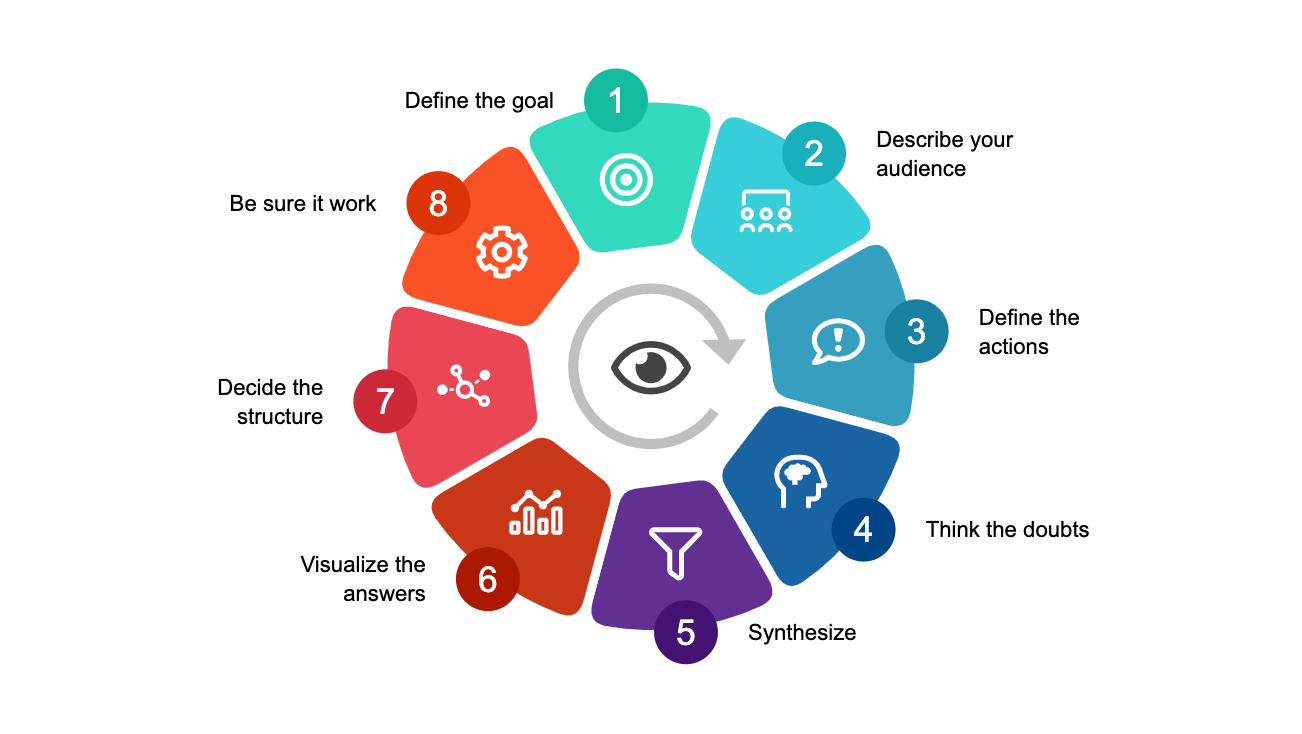 Visual Thinking Methodology Diagram