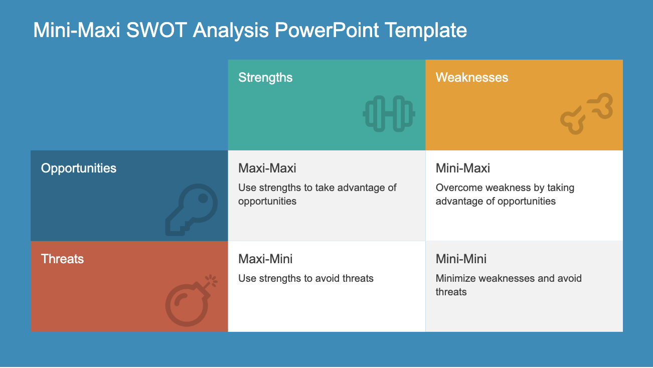 Mini-Maxi SWOT Analysis