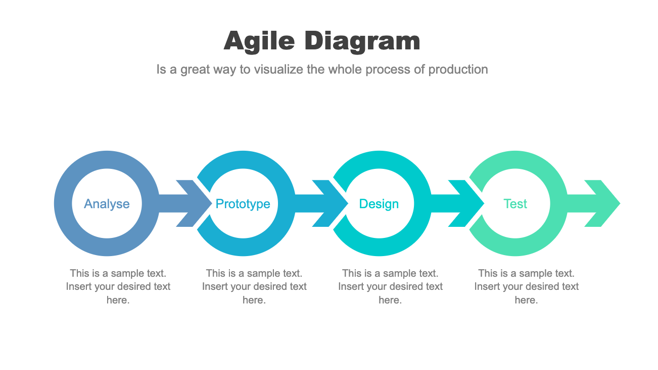 Agile Diagram