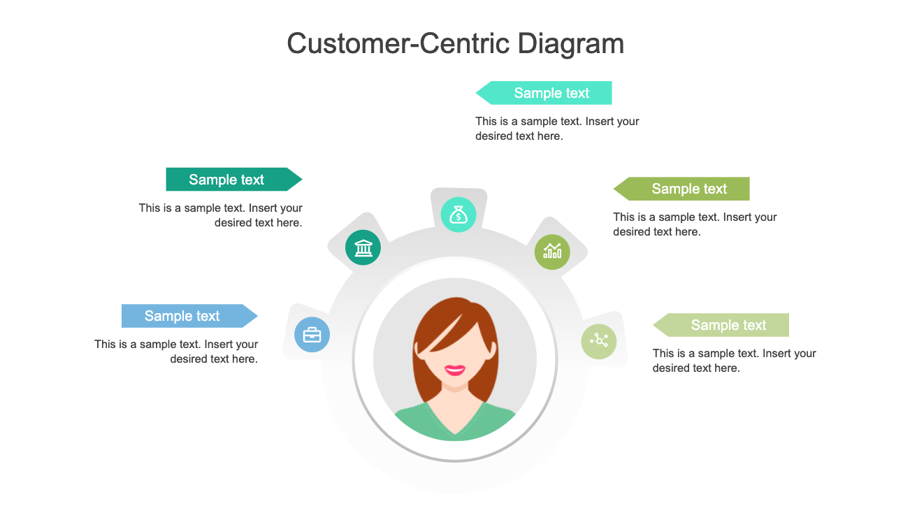 Customer-Centric Diagram