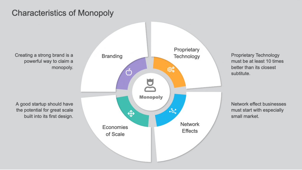 characteristics of a monopoly economics